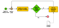 Business Process Modeling Notation - BPMN (Versión 2)