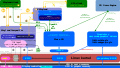 Linux graphic stack