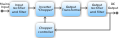 Block diagram of a switched mode power supply