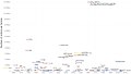 List of famines by scale in vector