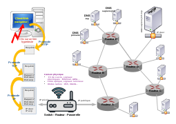 Computer diagrams