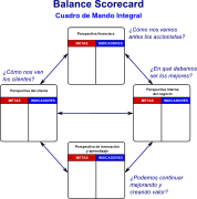 Balance Scorecard (Segunda Versión).