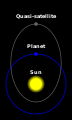 Orbital diagram of a quasi-satellite